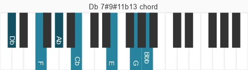Piano voicing of chord Db 7#9#11b13